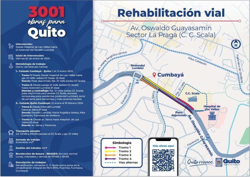 Mapa intervención av. Oswaldo Guayasamín - sector Scala