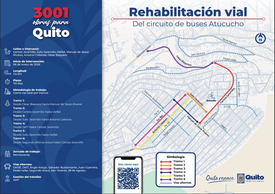 Mapa intervención Atucucho - César Baquero