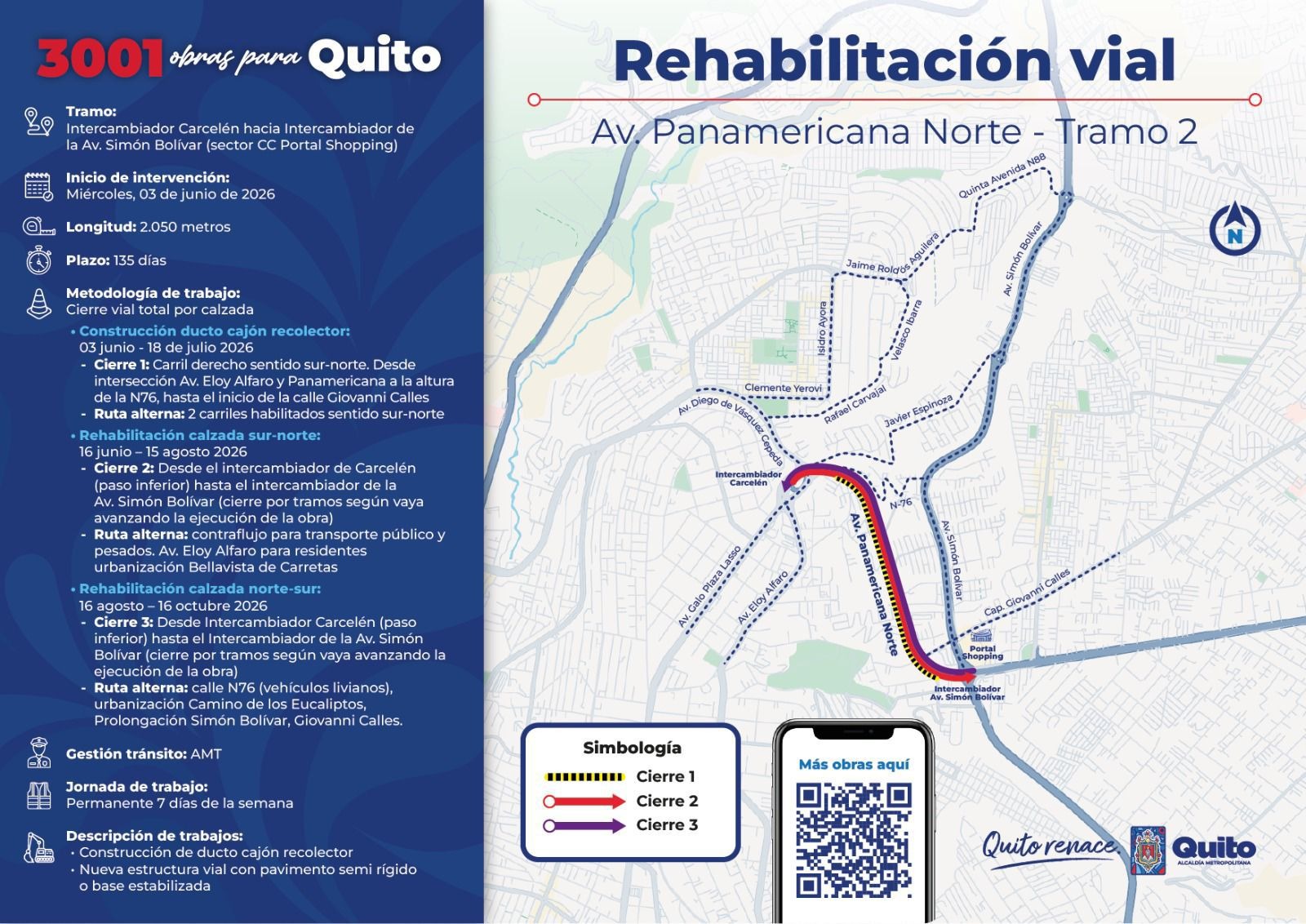 Trabajos en Tramo 2 de la Panamericana Norte: construcción ducto cajón y rehabilitación de calzadas