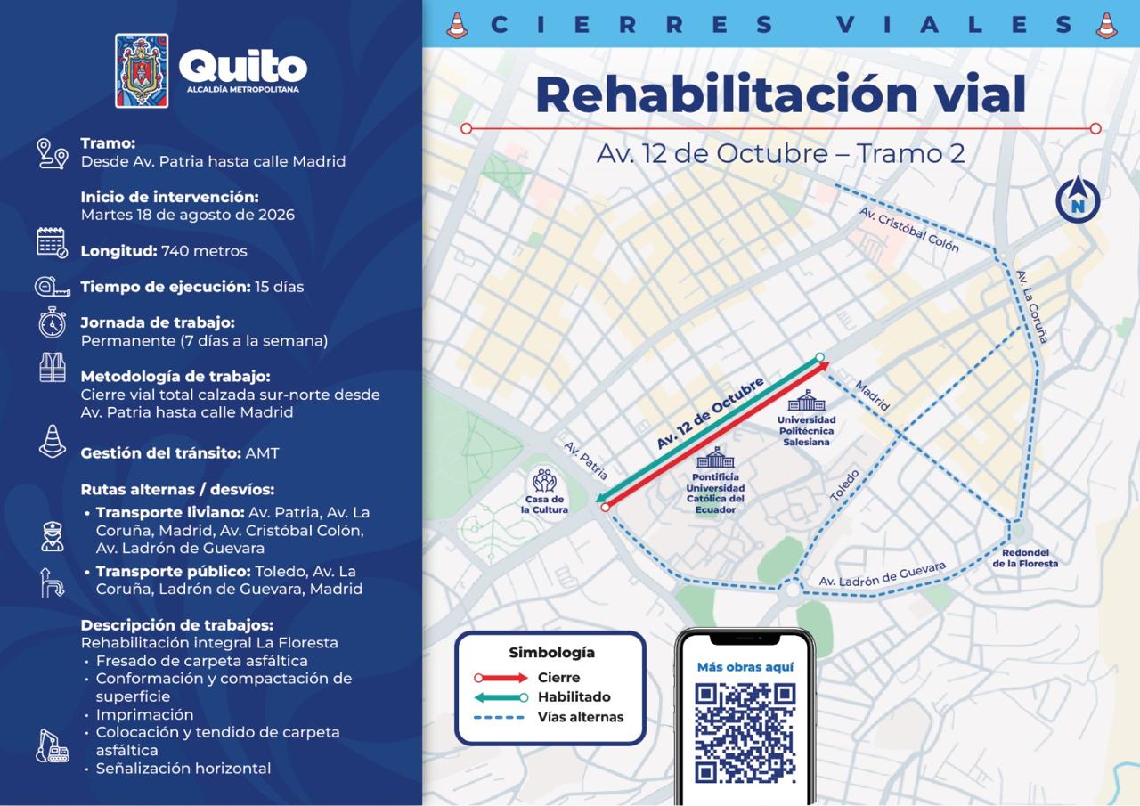 Trabajos de rehabilitación vial en la avenida 12 de Octubre, tramo Av. Patria - calle Madrid, sector La Floresta